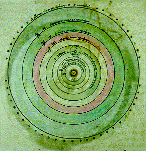 Copernican system