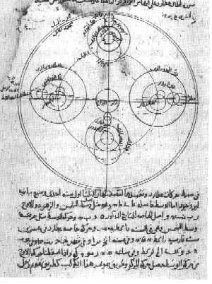 Ibn al-Shatir's model
